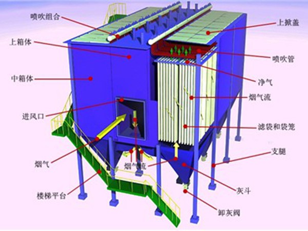 長袋低壓脈沖除塵器構造圖