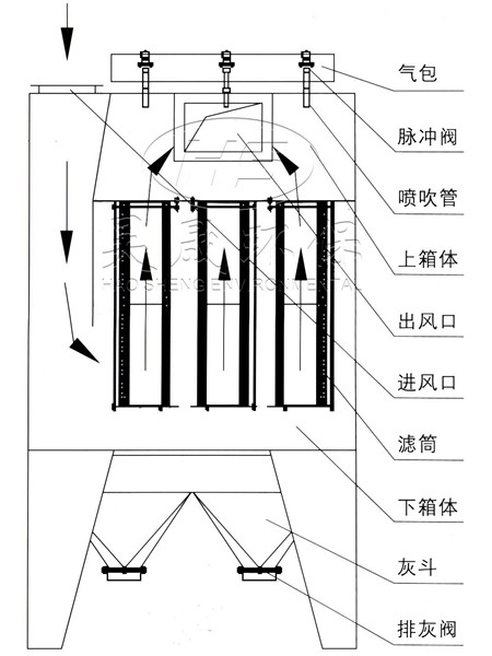 結構圖加水印